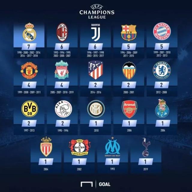 Score90排皇马+巴黎阵容：维尼修斯、姆巴佩、登贝莱三叉戟（Score90拟定皇马×巴黎合体阵：维尼修斯携手姆巴佩、登贝莱组成三叉戟）